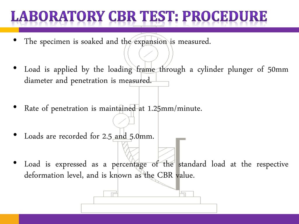 California Bearing Ratio ppt download